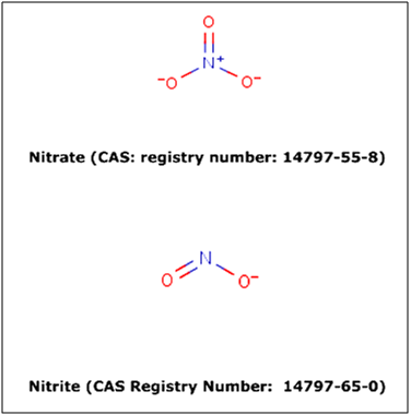 nITRATES & NITRITES