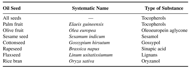 Antioxydants