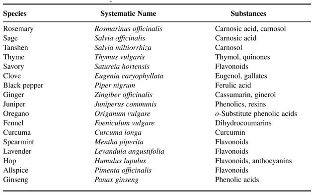 Antioxydants