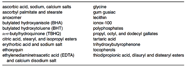 Antioxydants