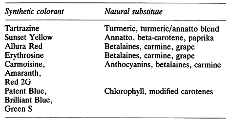 Colorants